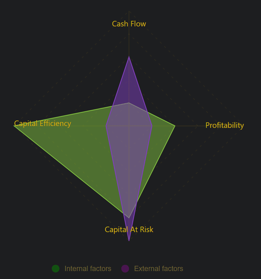 Strategic radar chart